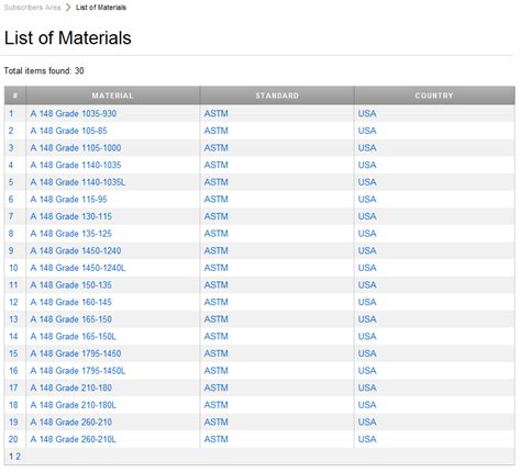 metal fabrication act|metal production standards.